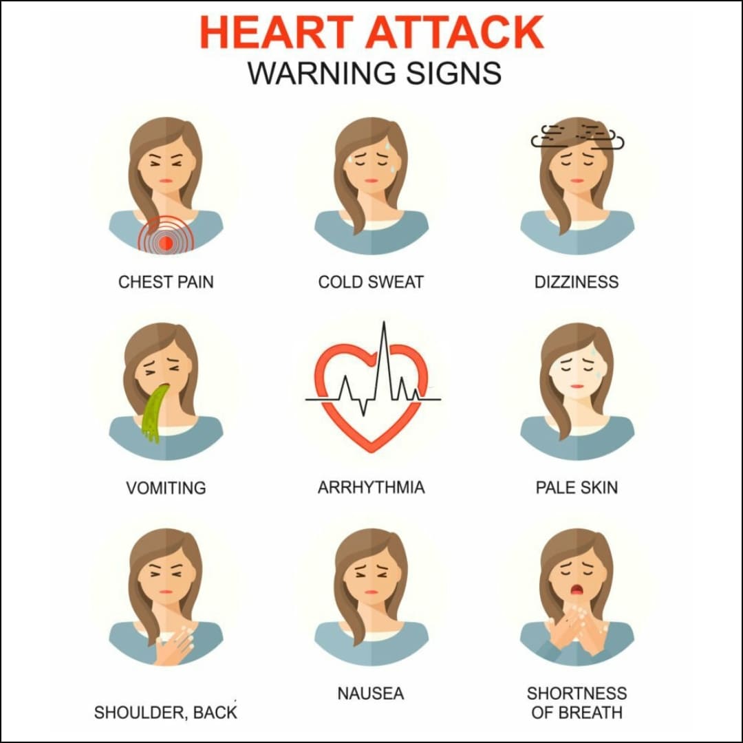 Heart Attack symptoms in women
